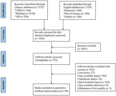 Incidence of effort-reward imbalance among nurses: a systematic review and meta-analysis